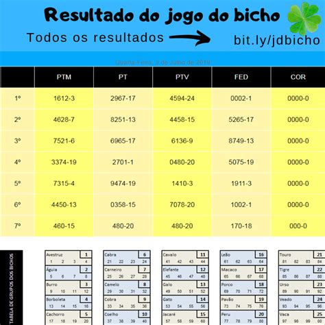 ojogodobicho resultados